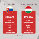 szlovak-ceg-adozasa